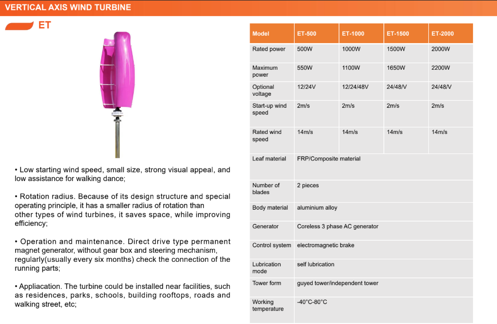 Windturbine tulp